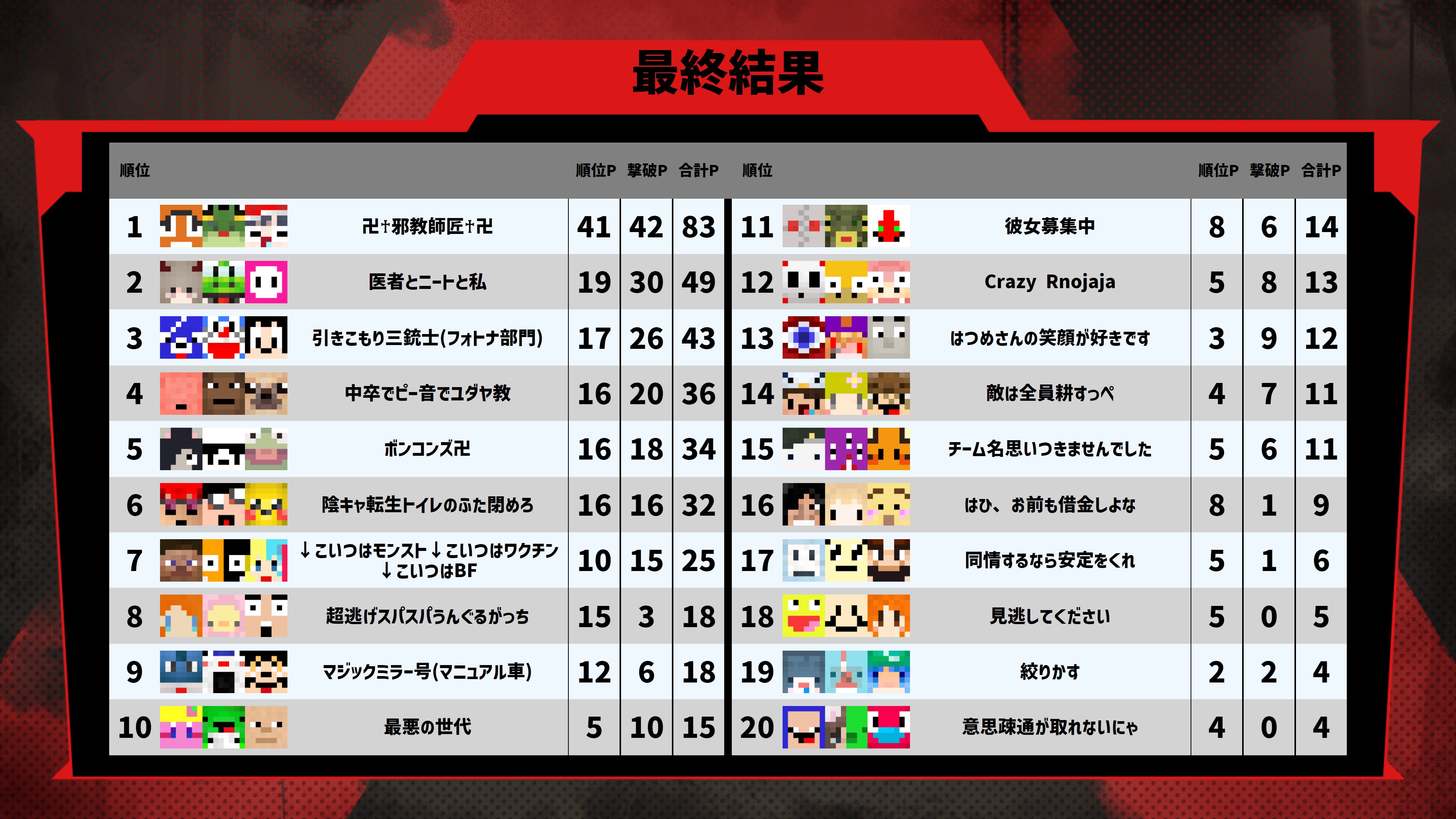 公認 わくわく参加キッズカップ 宣伝垢 Kun Apex Senden Twitter