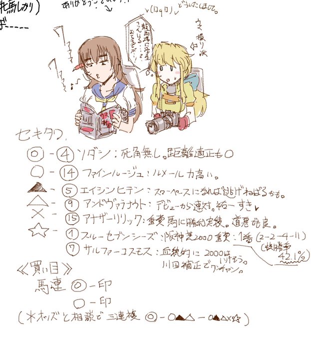 秋華賞の予想的なやつ 