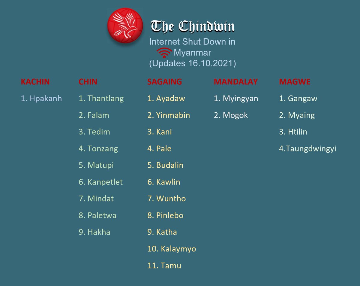 TheChindwin's tweet photo. Our latest update on Internet Shutdown in Myanmar. 
#InternetShutdownInMyanmar https://t.co/WA6JRJRPtB