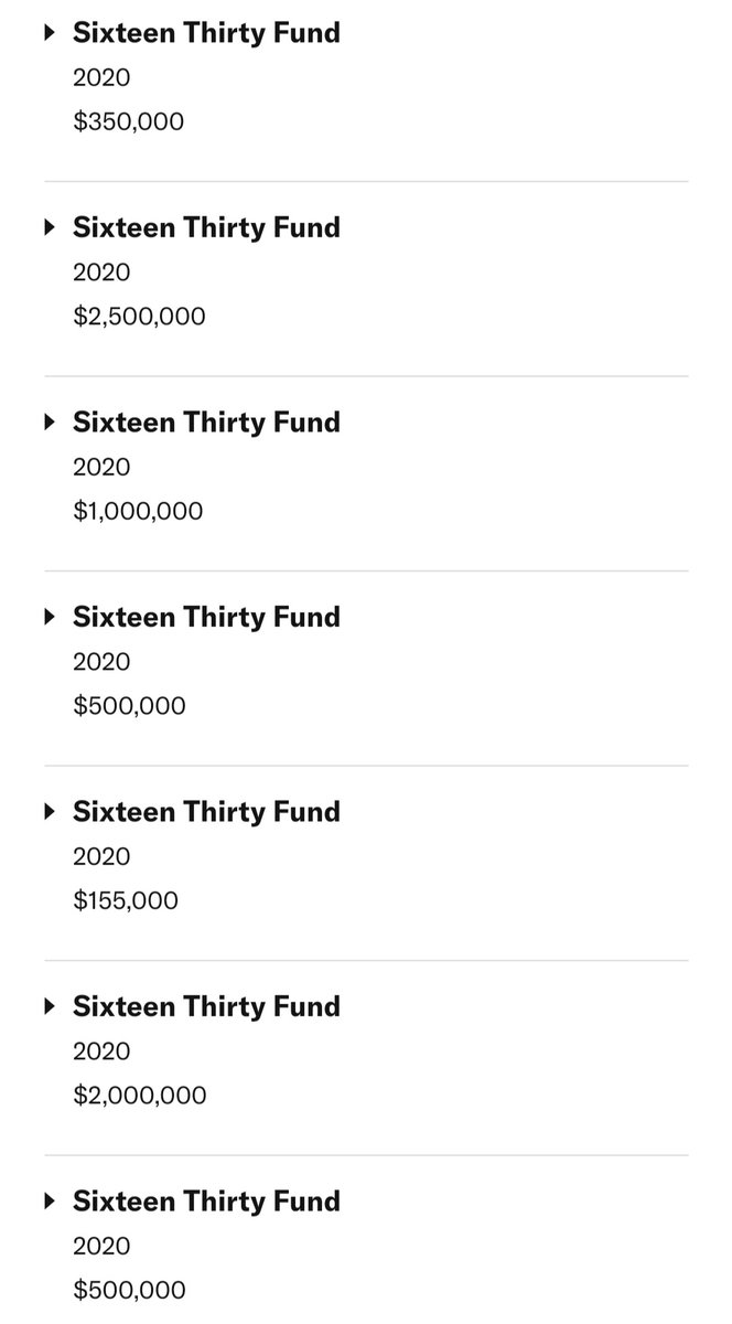 RobletoFire's tweet photo. NEW: George Soros' @OpenSociety gave roughly $17 Million to liberal dark money behemoth Sixteen Thirty Fund* in 2020, per a recent update to their online grant database.

*Sixteen Thirty Fund spent $60 Million funding Democrat SuperPACs during the last election cycle. https://t.co/Q7yC5JglXM