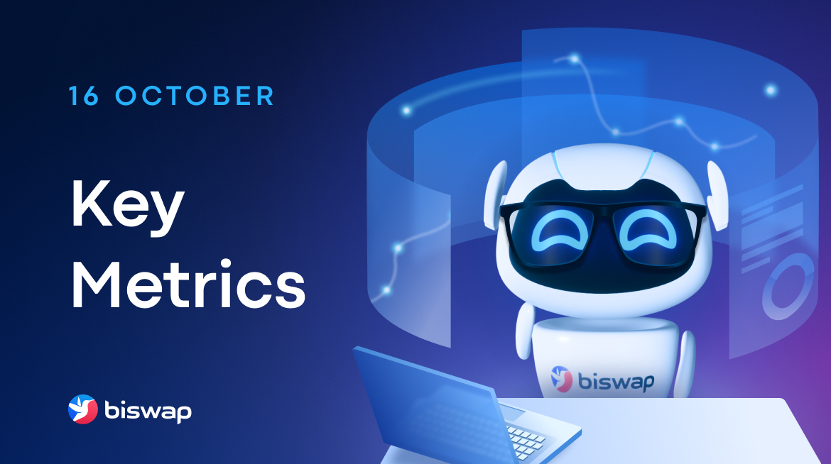 🌟Biswap Key Metrics 🌟
See Up to Date Records!
 
⚡️ 53 326 $BSW Holders
⚡️ $99 790 203 Trading Volume in 24 hours
 
🧐See the uprising numbers on <a href="/Biswap_Dex/">Biswap</a> Medium:
bit.ly/3APqUQq
 
Let's boost numbers with a rocket speed on biswap.org!🚀

#BSC #DEX #DeFi