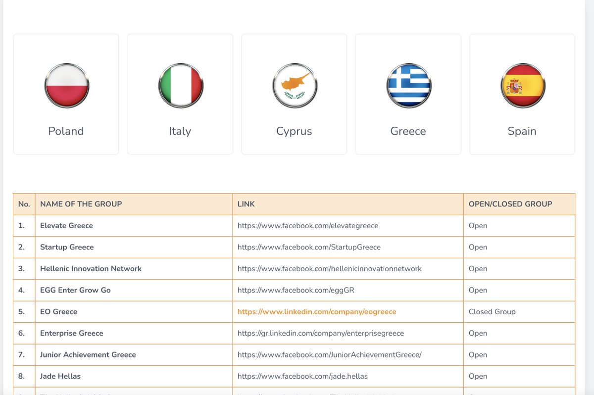 EAST_EUproject's tweet photo. What can you find on @EAST_EUproject platform for aspiring #entrepreneurs? 

Self-assessment tool,OER and networking contacts,  #educational and #training databese, deliverables of the project

Register for free 👇
https://t.co/ngv2RQMpfz https://t.co/NqDX6M3UXt