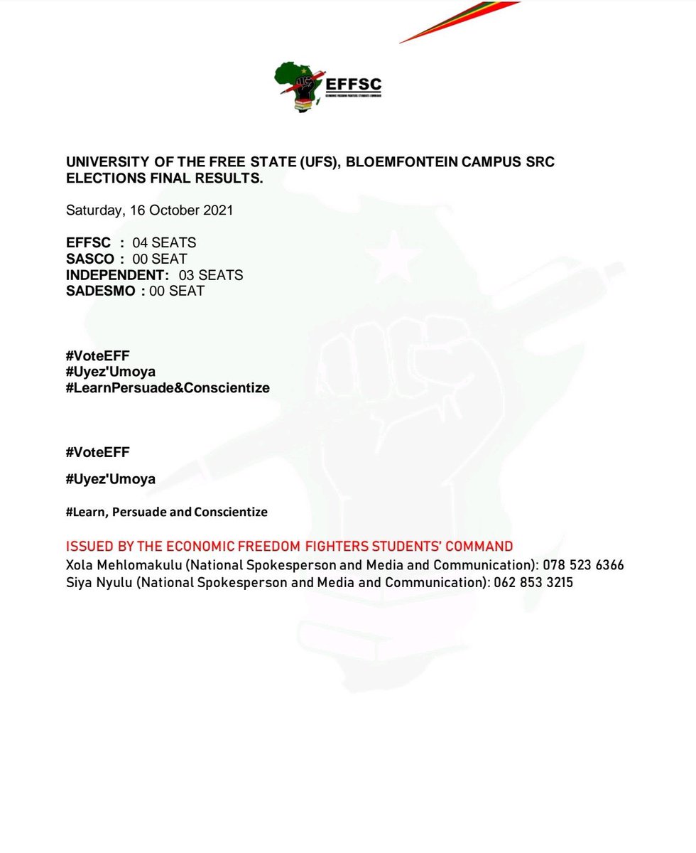 Leon_Trotsky6's tweet photo. UNIVERSITY OF FREE STATE (UFS), BLOEMFONTEIN CAMPUS, SRC ELECTIONS FINAL RESULTS.
Saturday, 16 October 2021
EFFSC : 04 SEATS
SASCO : 00 SEAT
INDEPENDENT: 03 SEATS
SADESMO : 00 SEAT
#VoteEFF
#Uyez'Umoya
#LearnPersuade&Conscientize
@EFFSouthAfrica https://t.co/tErlwaNVNA