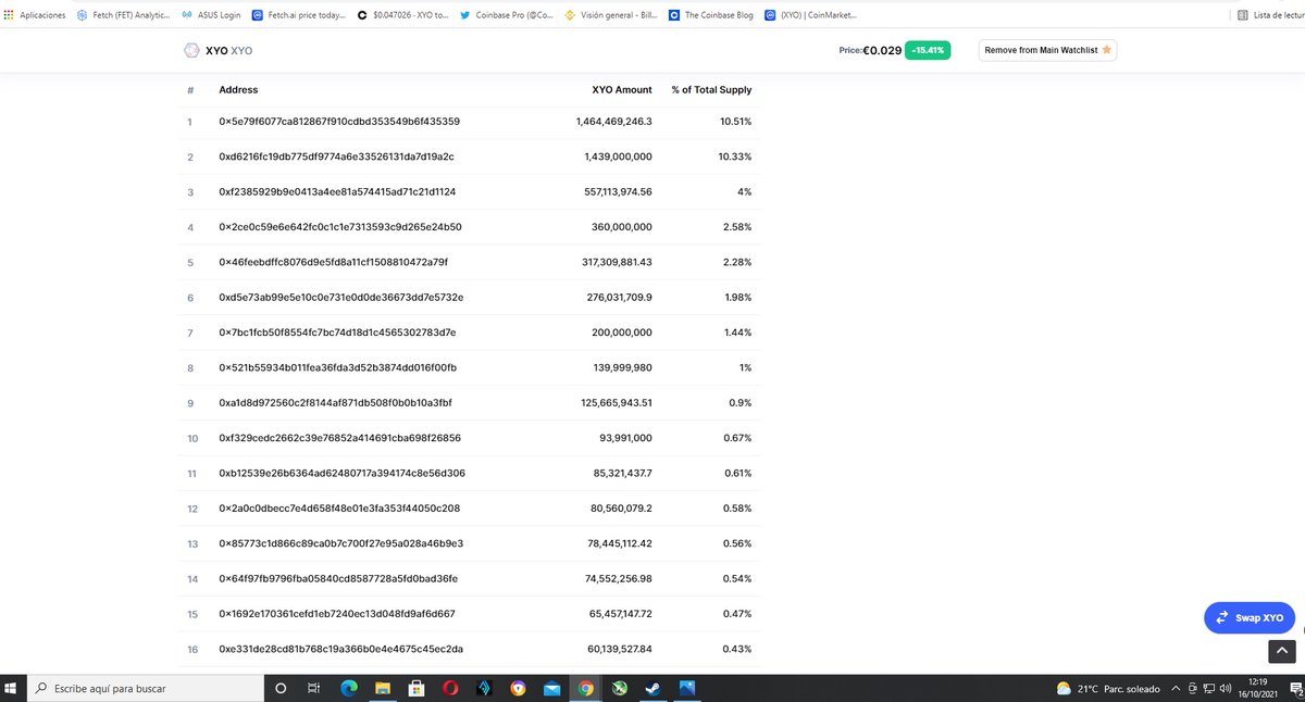 iyf8tug's tweet photo. @XYOPepe The founders of xyo keep selling to lower the coin and I hit Rich.  They don't let it rise.  And this is a family? Or fools that we make them millionaires?  look at the portfolio, they are the ones who sell so that the currency does not rise because they are vultures.  If we hold https://t.co/omOPTjLXoc