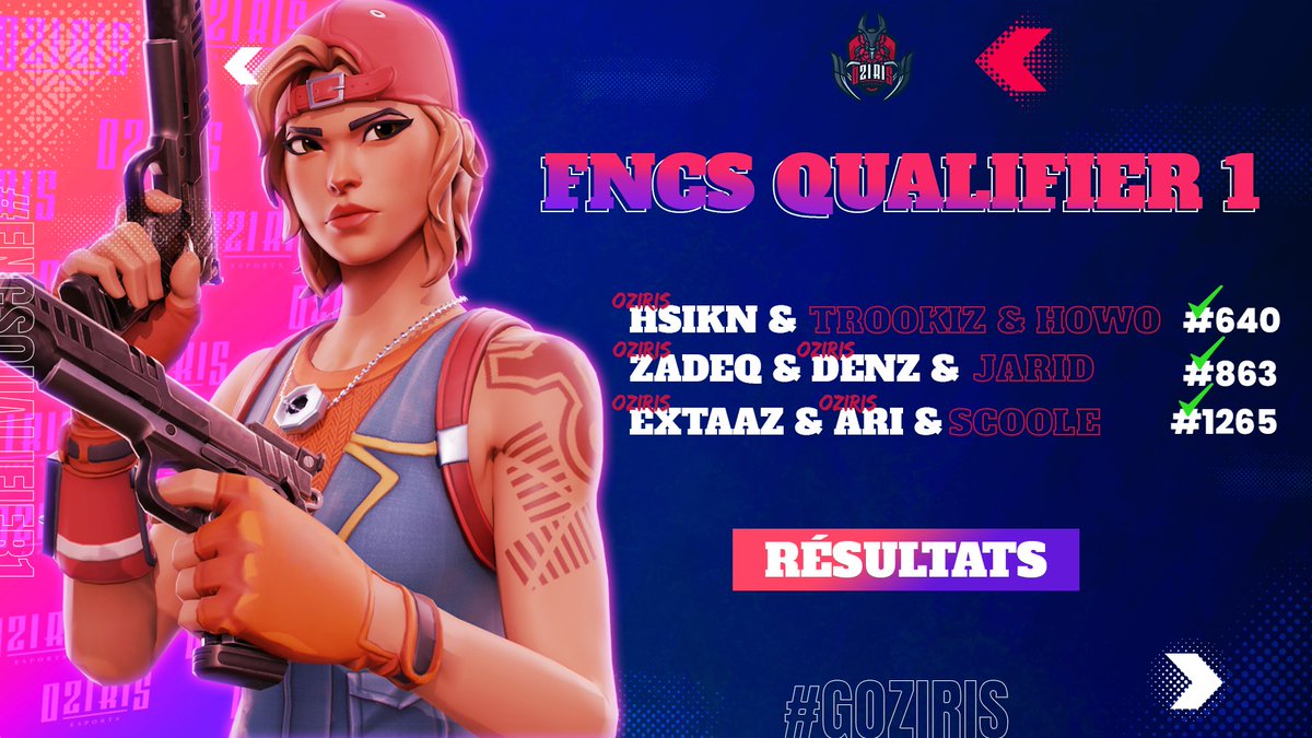 TeamOziris's tweet photo. [#Fortnite]

Hier soir tout nos joueurs ce sont qualifiés pour les quarts de finale ! 😎

@Hsikn_ Top 640 ✅
@zadeqq &amp; @DenzFTN  Top 863 ✅
@ExtaazFTN &amp; @Ari_FTN Top 1265 ✅

On les retrouve à 15h pour tenter de se qualifier aux demi-finales ! 🔥

GL à tous !  
#GOziris🔵🔴 https://t.co/2OPQ6P75CW