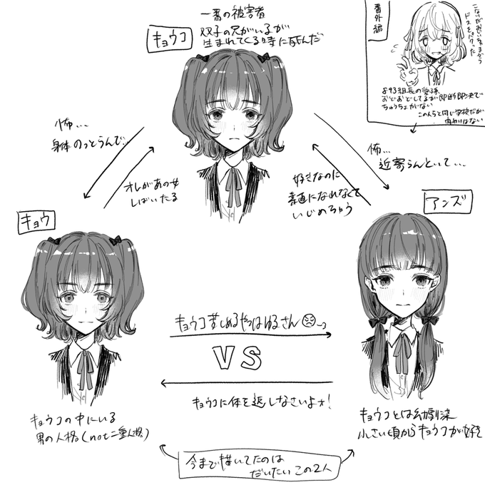 いっぱい描いたので相関図も作った 