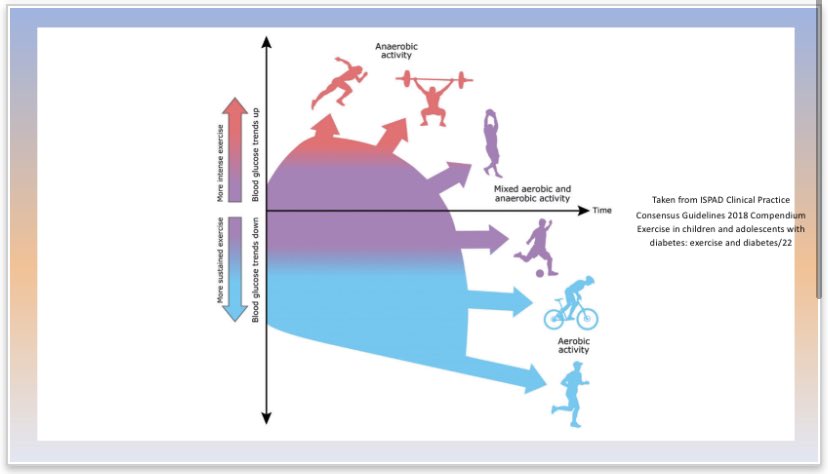 sambarnardPDSN's tweet image. Honour to do some work with @DiabetesUK at the #type1andtech conference. 
Here are the slides if anyone would like a closer look 👀 

@Clareofthenorth @parthaskar