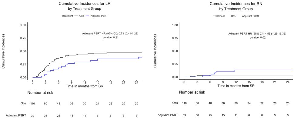Brain Metastasis Program @ MSK tweet media