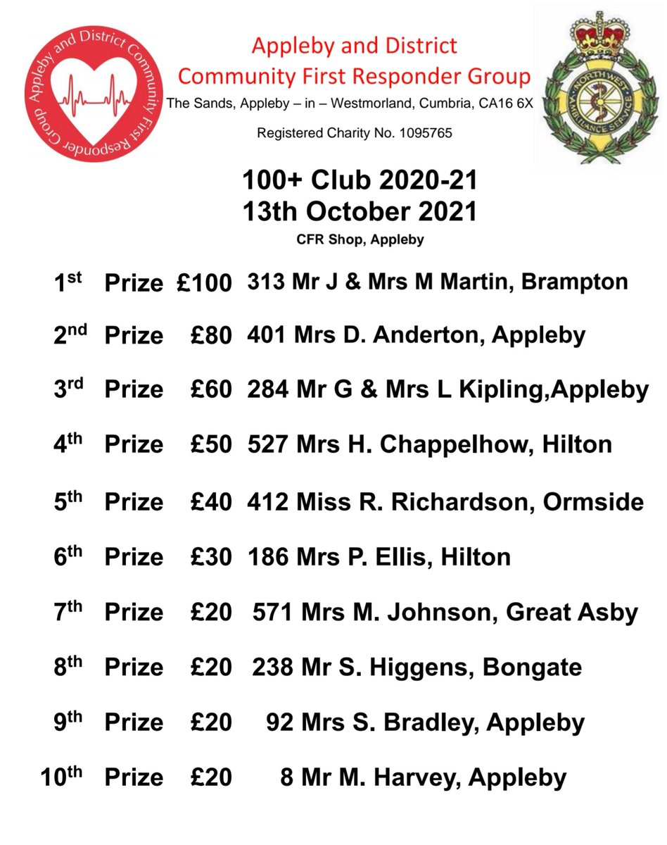 ApplebyCFRGroup's tweet photo. This month's winners are https://t.co/K5JA9bRIqw