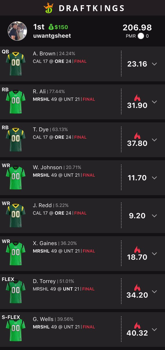 stevowilliams23's tweet photo. My guy stays on fire! #DFS #CollegeFootball #teamgetmoney https://t.co/UNDDVGnCEx