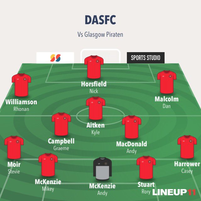 Good 3-1 win on the road for the lads against @GlasgowPiraten this morning

Campbell, Aitken and Malcolm with the goals. 

#COYP