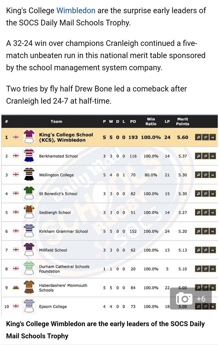 King's Rugby tweet media