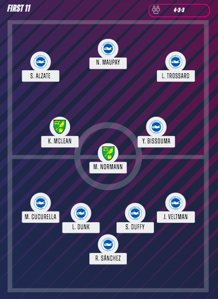 First11Football tweet picture