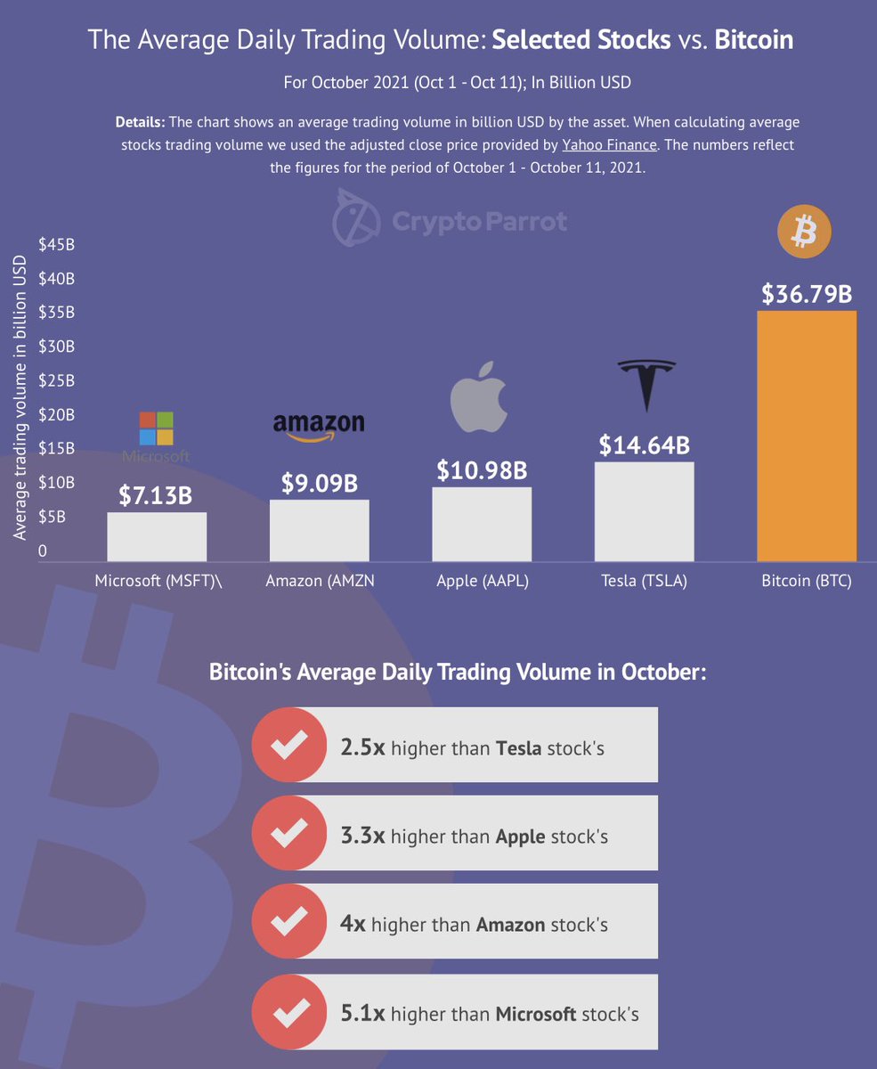 Bitcoin Foundation tweet media