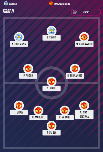 First11Football tweet picture