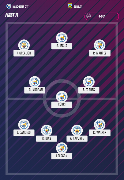 First11Football tweet picture