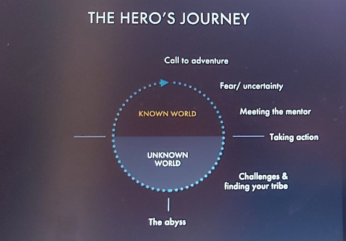 belecarreira's tweet photo. Pensar el cambio como la ruta del héroe... Una idea potente de Julie Jungalwala en #ESSARPConference https://t.co/cXLn3ccLG7