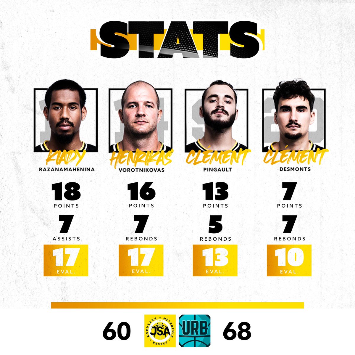 JSA-Bordeaux-Métropole-Basket (@jsa_bmb) on Twitter photo Une défaite n’empêche pas de belles performances !
Découvrez les stats de la rencontre contre Rennes lors de la cinquième journée de Championnat ! 👇🏻 Une défaite n’empêche pas de belles performances !
Découvrez les stats de la rencontre contre Rennes lors de la cinquième journée de Championnat ! 👇🏻
