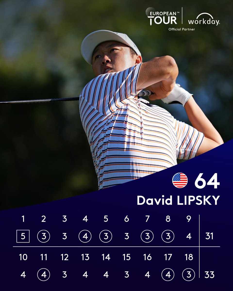 With a seven under 64, David Lipsky just tied the lowest round in the history of this event. 

He is just the third man to do it, joining Sergio Garcia (2018) and Daniel Brooks (2017).

#EDAM2021 https://t.co/i9n7oZzIeD