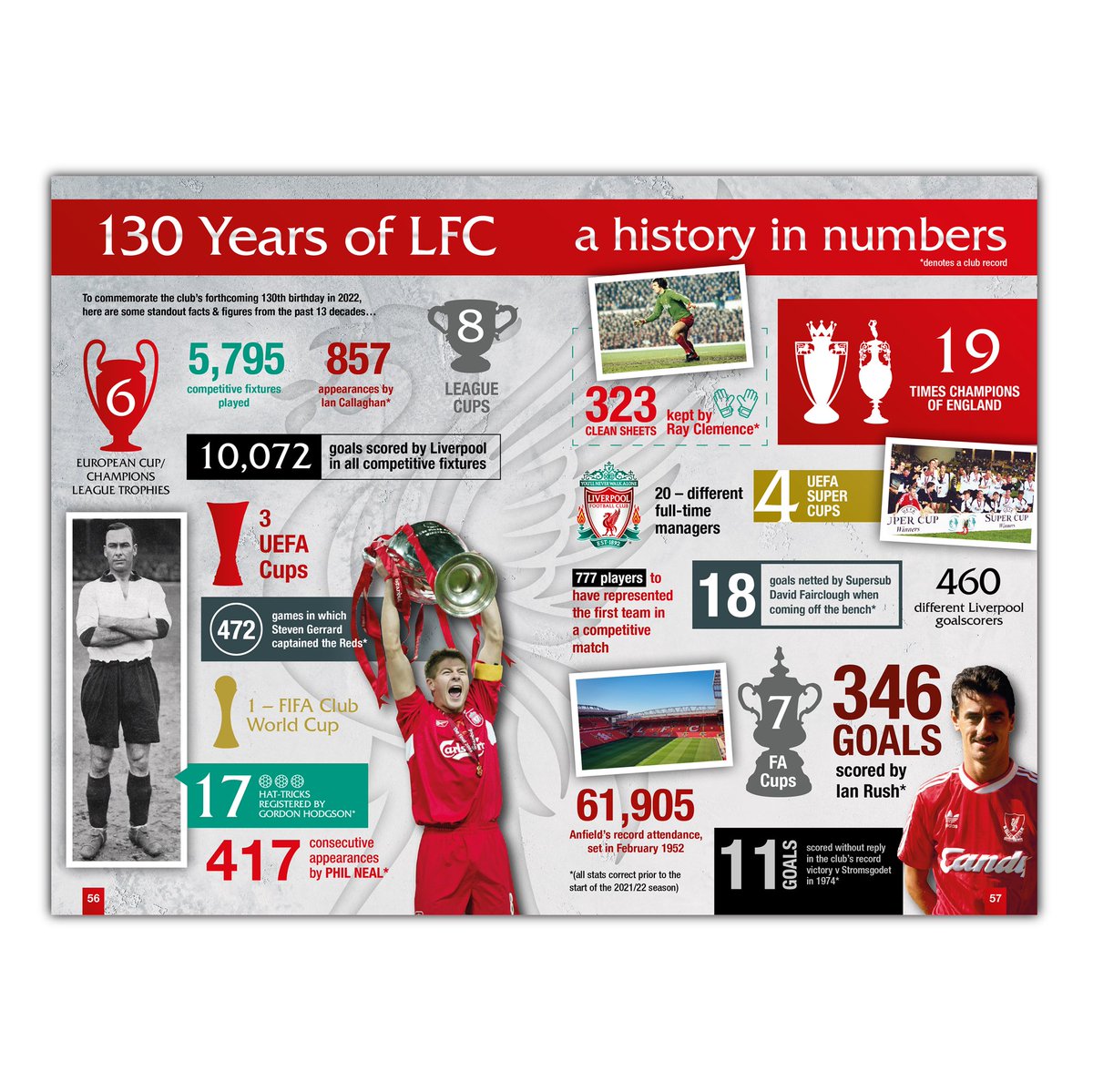 Daniel May (@danielmaydesign) on Twitter photo It was a massive honour to work with Grange Communications again this year on the design of <a href="/liverpoolfc/">Liverpool FC</a> official annual.
#YNWA #liverpoolfc #graphicdesign #annualdesigner #footballannuals #printdesign #lovedesign It was a massive honour to work with Grange Communications again this year on the design of <a href="/liverpoolfc/">Liverpool FC</a> official annual.
#YNWA #liverpoolfc #graphicdesign #annualdesigner #footballannuals #printdesign #lovedesign