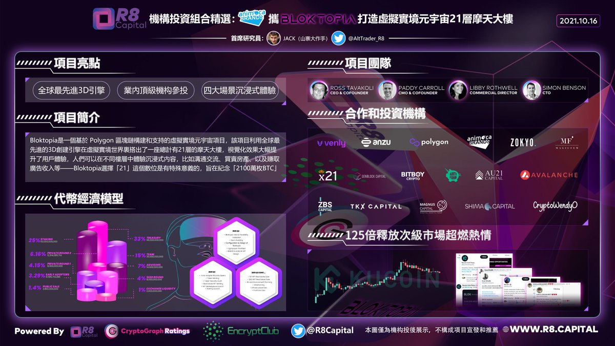 山寨大作手的区块链α笔记 tweet media