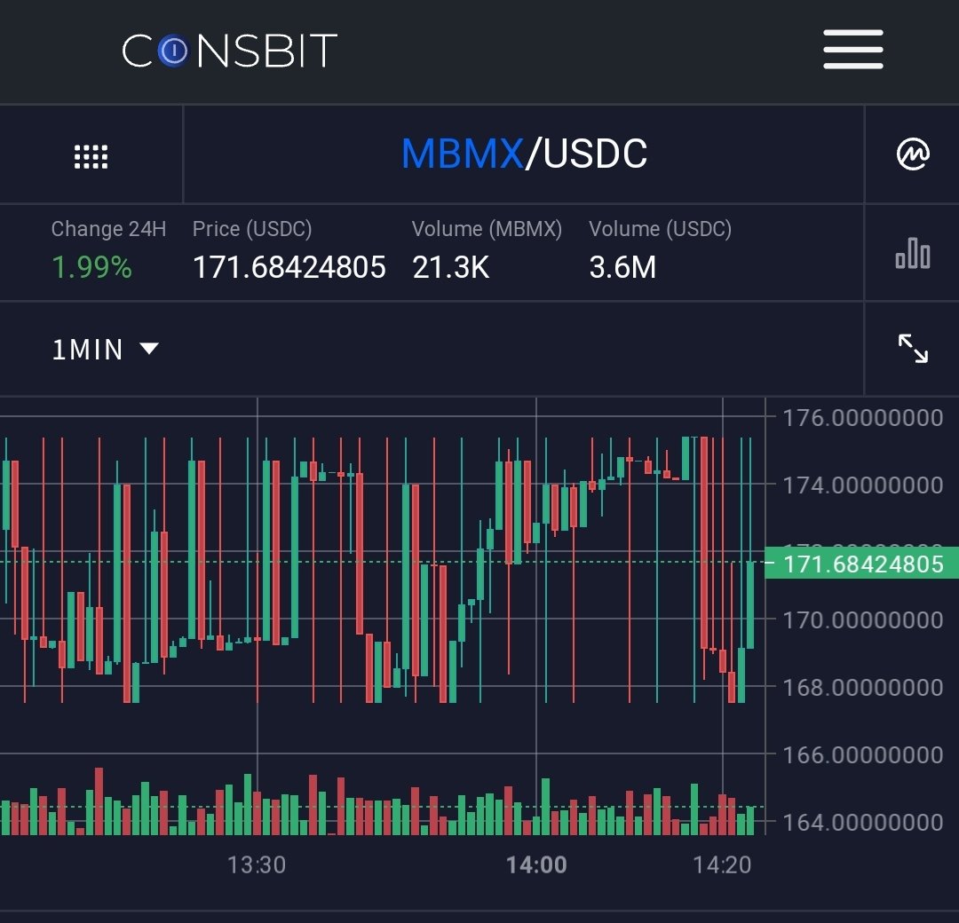 kentkristensen1's tweet photo. DeFi Earn - Don’t let your crypto sit idle🪙
Earn high interest on mbmx tokens with https://t.co/bSzPTyWIEE Chain Staking, Cosmos Staking,
There’s no minimum staking requirement and you can unstake anytime. 
Install  PeakDeFi Wallet 🦄🚀 #mbmx #PeoplesMoney #metalbackedmoney 🚀🦄 https://t.co/tNLMjDdXHl
