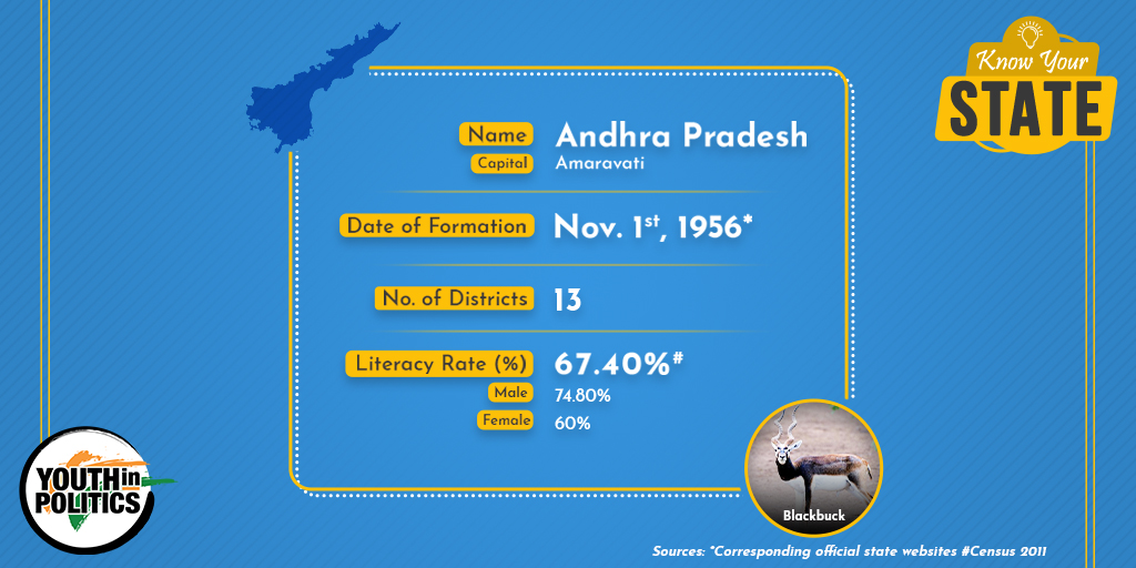 IndianYIP's tweet photo. Post-independence, the first state to be created on a linguistic basis was Andhra Pradesh, created out of the Telugu-speaking northern parts of Madras State (Tamil Nadu).

#YouthInPolitics #YIP #PrashantKishor #PK #AndhraPradesh #Andhra #KnowYourState #IndiaState https://t.co/ZbjzVkUhJJ