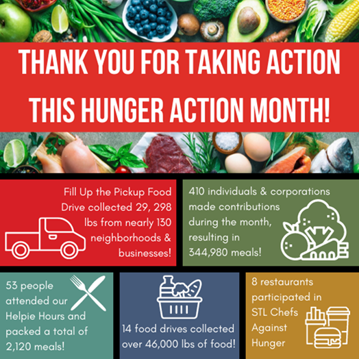 Thank you for making Hunger Action Month a success this September! We appreciate that you shared your time, your resources, your voice, and wore lots of ORANGE🧡 Take a look at the impact you made for those facing food insecurity in our region!  🙌