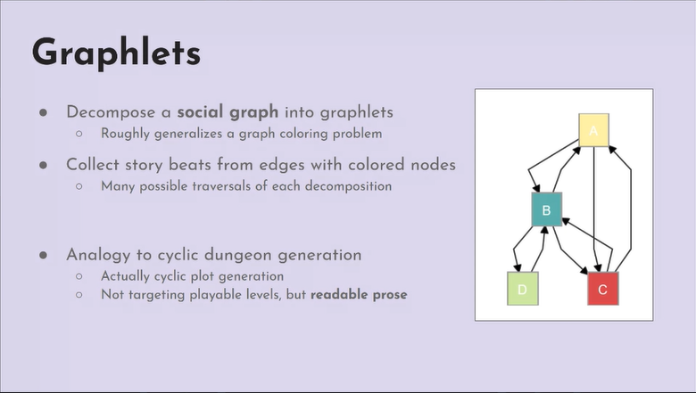 Decompose a social graph into graphlets: roughly generalizes a graph coloring problem.  Collect story beats from edges with color nodes. Many possible traversals of each decomposition. Analogy to cyclic dungeon generation: Actually cyclic plot generation. Not targeting playable levels, but readable prose.