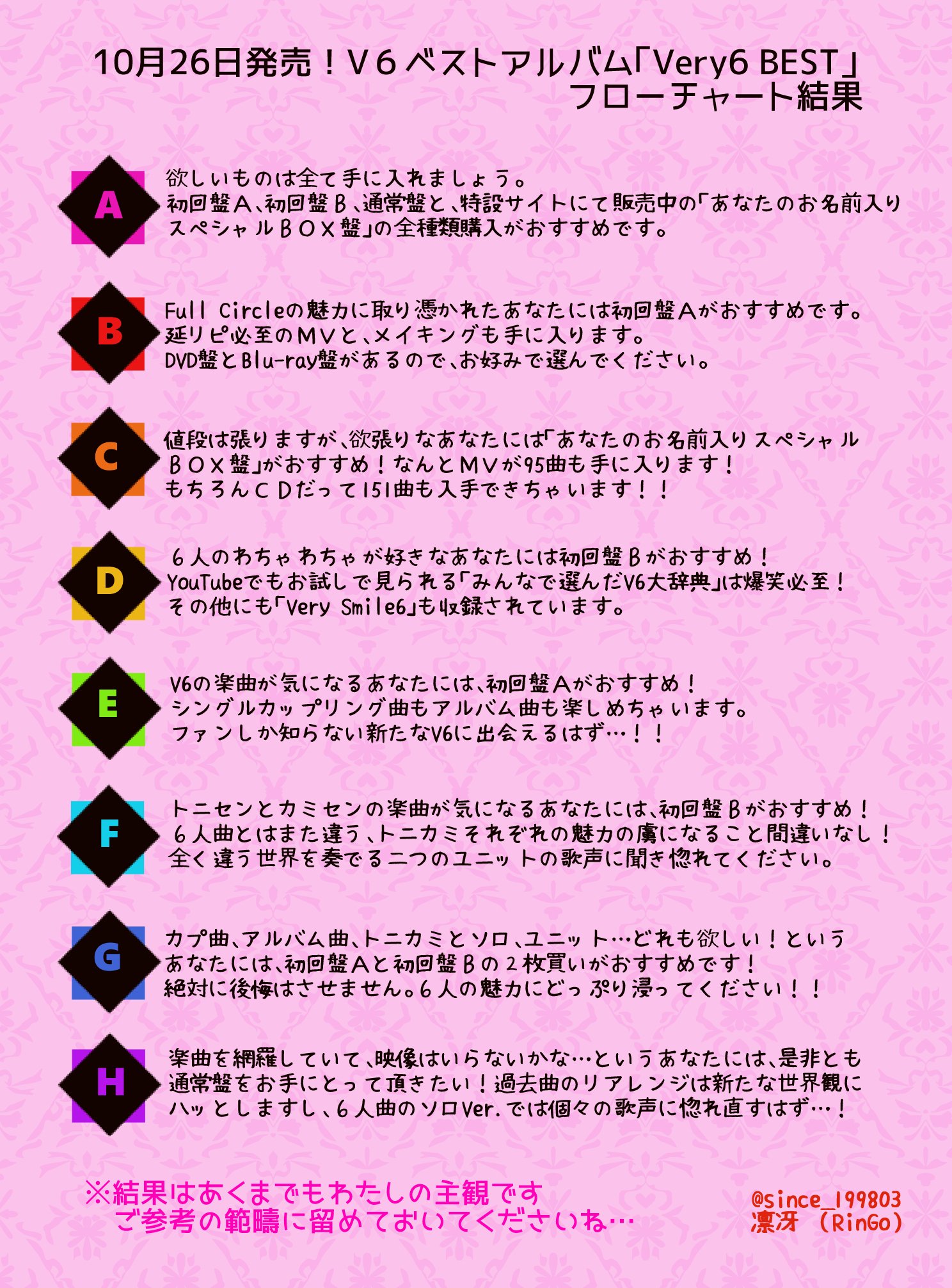 凛冴 Ringo Very6bestご紹介 V6にハマるのも 懐かしい って手を伸ばすのも今からだって遅くない どうか一人でも多くの人に６人の歌声が届きますように 現在はフローチャート内の名前入りスペシャルboxが買えないので Mv目的の方はぜひ