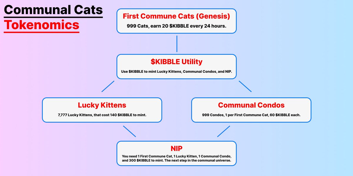 Communal Cats tweet media