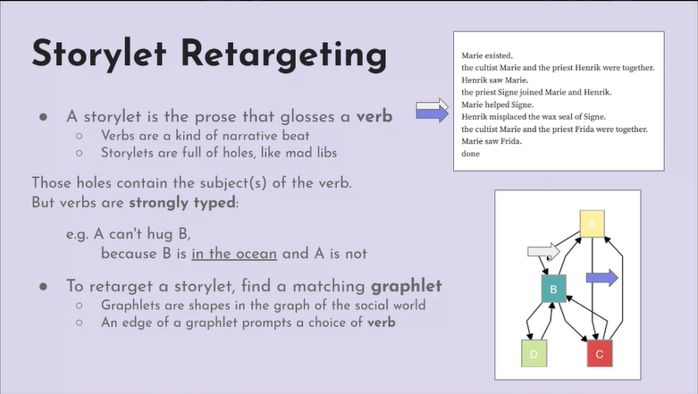 A storylet is the prose that glosses a verb. Verbs are a kind of narrative beat. Storylets are full of holes, like mad libs.  These holes contain the subject(s) of the verb. But verbs are strongly typed.  e..g, A can't hug B, because B is in the ocean and A is not.  To retarget a storylet, find a matching graphlet.  Graphlets are shapes in the graph of the social world. And edge of a graphlet prompts a choice of verb.