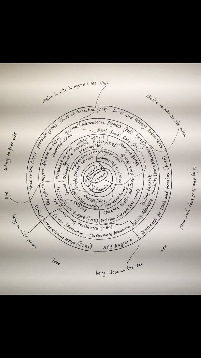 Ruth_Williams2's tweet photo. This from the @Tate Turner exhibition in Coventry brought me up sharp.
#ProjectArtWorks
#CosmologyOfCare
I see the person & their family surrounded by structures & neat lines. It’s even joined up.
Life / living / joy is there & out of reach https://t.co/GGBvNIjHKP