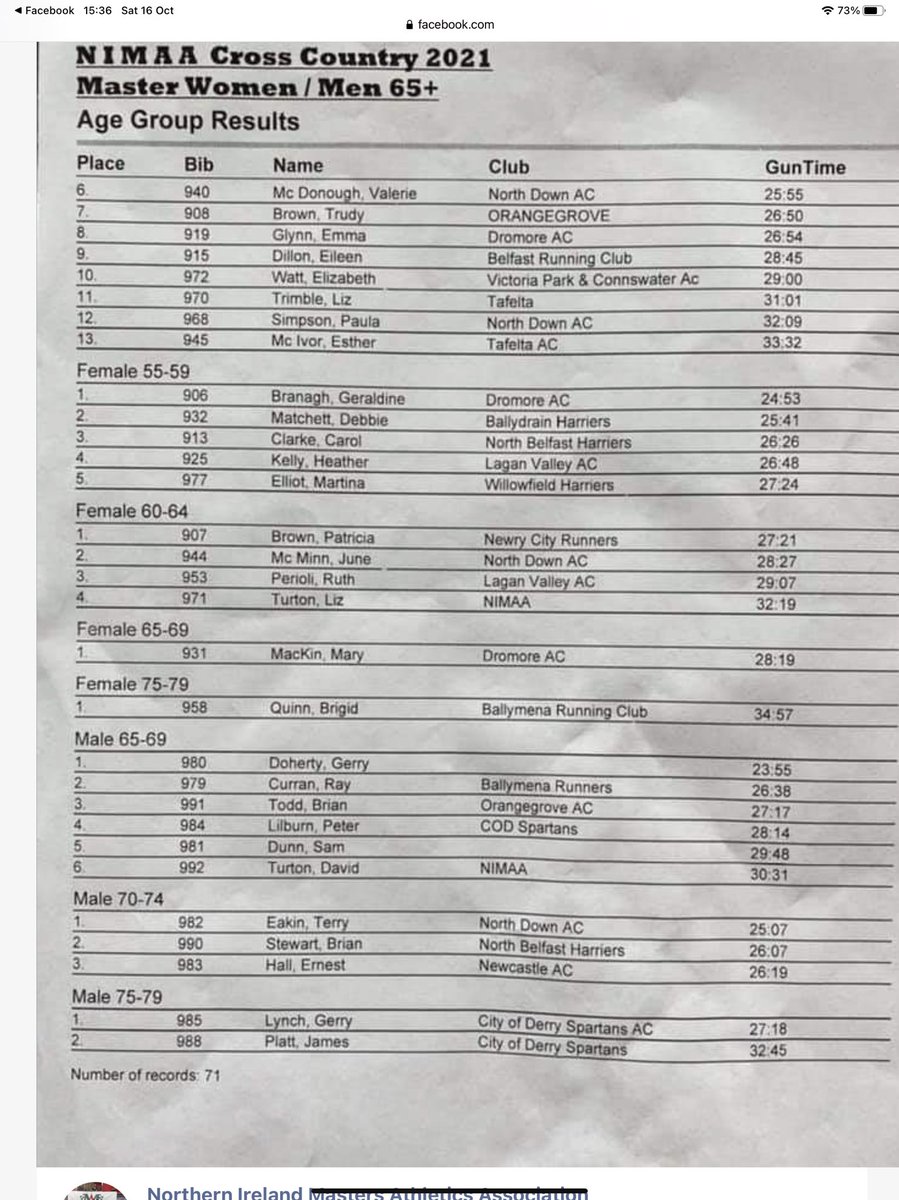 Results of NIMAA XC Champs - 16 October 2021 - Queen’s University Playing Fields