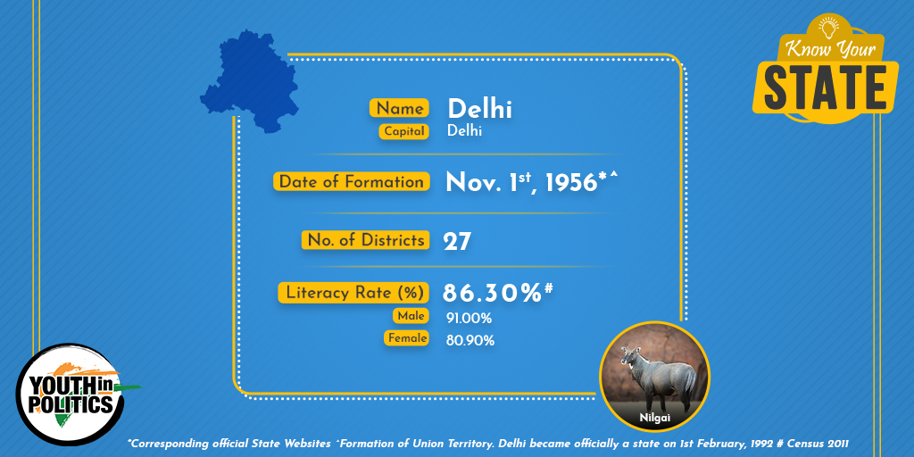 IndianYIP's tweet photo. The Khari Baori market, established in the 17th Century, still holds its reputation as Asia's biggest spice market to date.

Delhi was surrounded by 14 gates initially out of which only five remain.

#YouthInPolitics #YIP #PrashantKishor #PK #Delhi #KnowYourState #IndiaState https://t.co/zJVcjSl4Bv