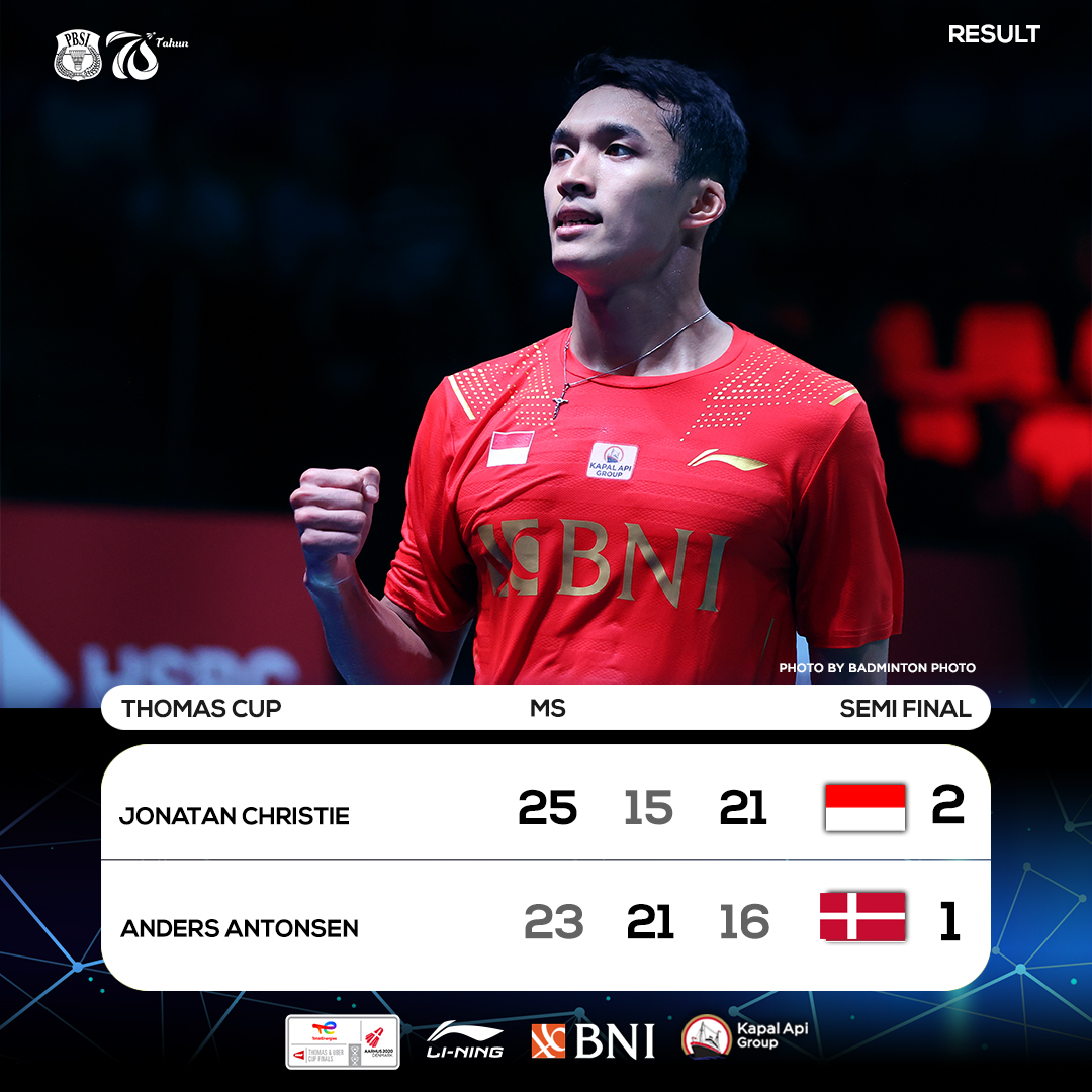 Jojo bawa Indonesia balik memimpin!

#badmintonindonesia #TUC2020 #thomascup #thomascup2020