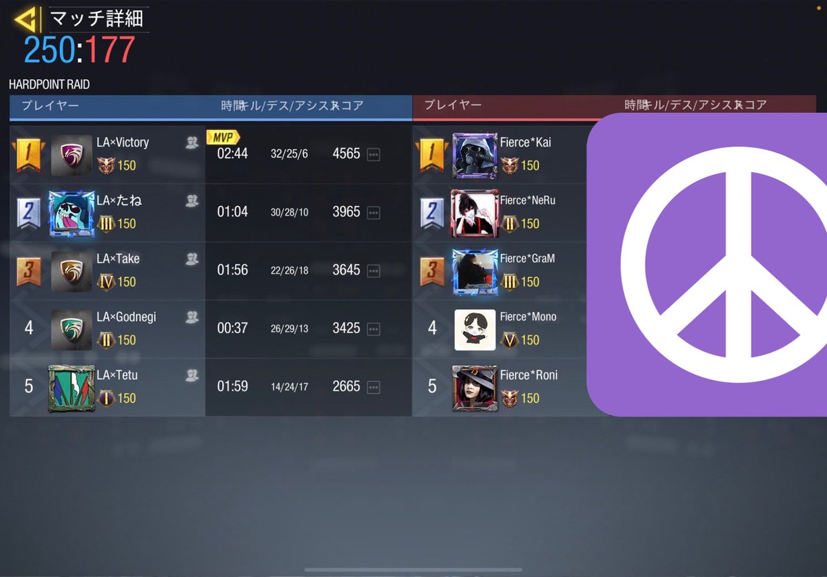 LA_low_ability's tweet photo. 〈2021/10/16 スクリム戦績〉
VS Fierce様 
4-0
Low×ability WIN

対戦ありがとうございました。また機会があればお願いいたします。 https://t.co/b8PTNDzod4