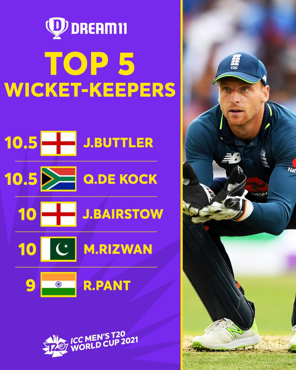 T20WorldCup's tweet photo. The world's best wicket-keeper batters 🧤 

With bragging rights and prizes up for grabs, who will take the gloves in your @DisneyPlusHS #T20WorldCup @Dream11 fantasy team? 

Start building your team now 👉 https://t.co/AeXbMCaLYd https://t.co/rqKVmgIILF