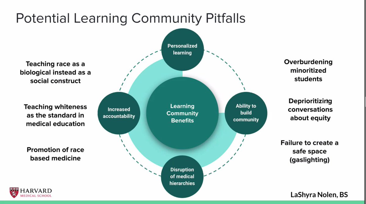 sbfazio's tweet image. Amazing talk by @LashNolen this morning on moving toward anti-racism in learning communities. @LearnComm_MedEd #2021LCI