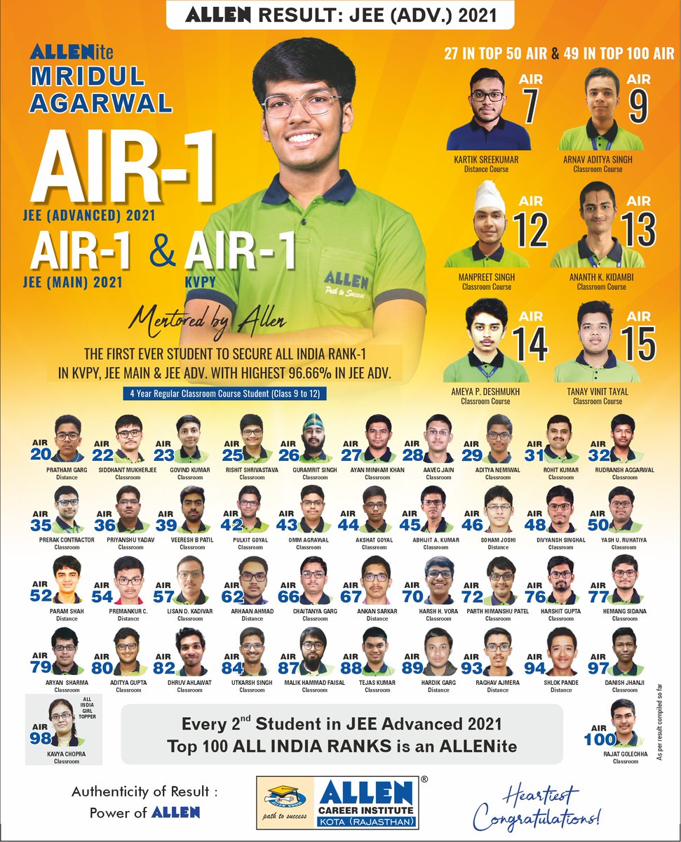 ALLENkota's tweet image. ✌️ ALLEN Hai to Mumkin Hai
Every 2nd student in #JEEAdvanced 2021 Top 100 All India Ranks is an ALLENite. 

🏆 Presenting &apos;The National Achievers&apos; of JEE (Advanced) 2021. 
✔️ 49 ALLENites captured positions in the Top 100 All India Ranks. 

#ALLENhaiToMumkinHai #JEEAdvancedResult