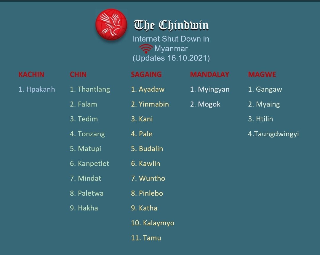 From around 7:40 PM local time, Tedim and the whole Chin State had been cut off completely from MPT and Telenor communication services. The lesser used Ooredoo is still known to provide mild phone call services. 
#IncommunicadoChinState
#WhatsHappeningInMyanmar
#TheTedimPost
