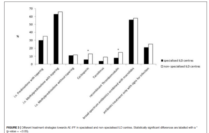 KaminskiMed's tweet photo. When evidence is missing, clinicians follow common sense - but is this really good for IPF patients? a global questionnaire reveals similar approaches (with some variance) to acute exacerbations of IPF - #RCT urgently needed in #AEIPF #RemapILD https://t.co/hyUJR42oMJ https://t.co/Hcu5f513Rg