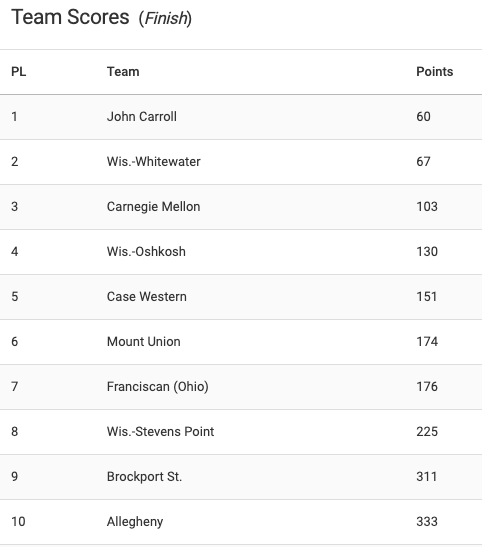 D3 Glory Days tweet media