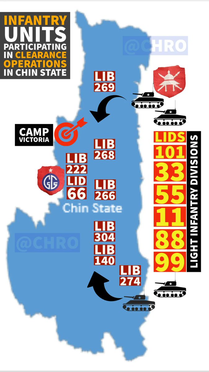ChinHumanRights's tweet photo. SAC miltary junta infantry units engaging in clearance operations &amp; serious breaches of the Geneva Conventions and human rights violations against civilian population in Chin State under the commands of Lt. Gen Than Hlaing &amp; BrigGen Myo Htut Hlaing of NW Regional Military Command https://t.co/HEmNCiG4HL