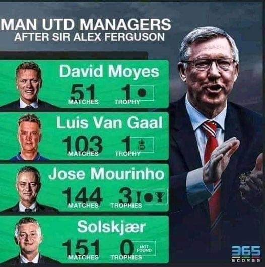 jeffryrisandy's tweet photo. Kenapa sih tiap Emyu kalah selalu viral #OleOut ?? Diluar yang trendingin itu Fans MU atau bukan. Tapi yang jelas sih mungkin mereka butuh bukti, bukan lagi sekedar proses* 🍃

*(FYI sekarang udah lebih dari 150 match loh ya ini) https://t.co/nkVnxik7LM