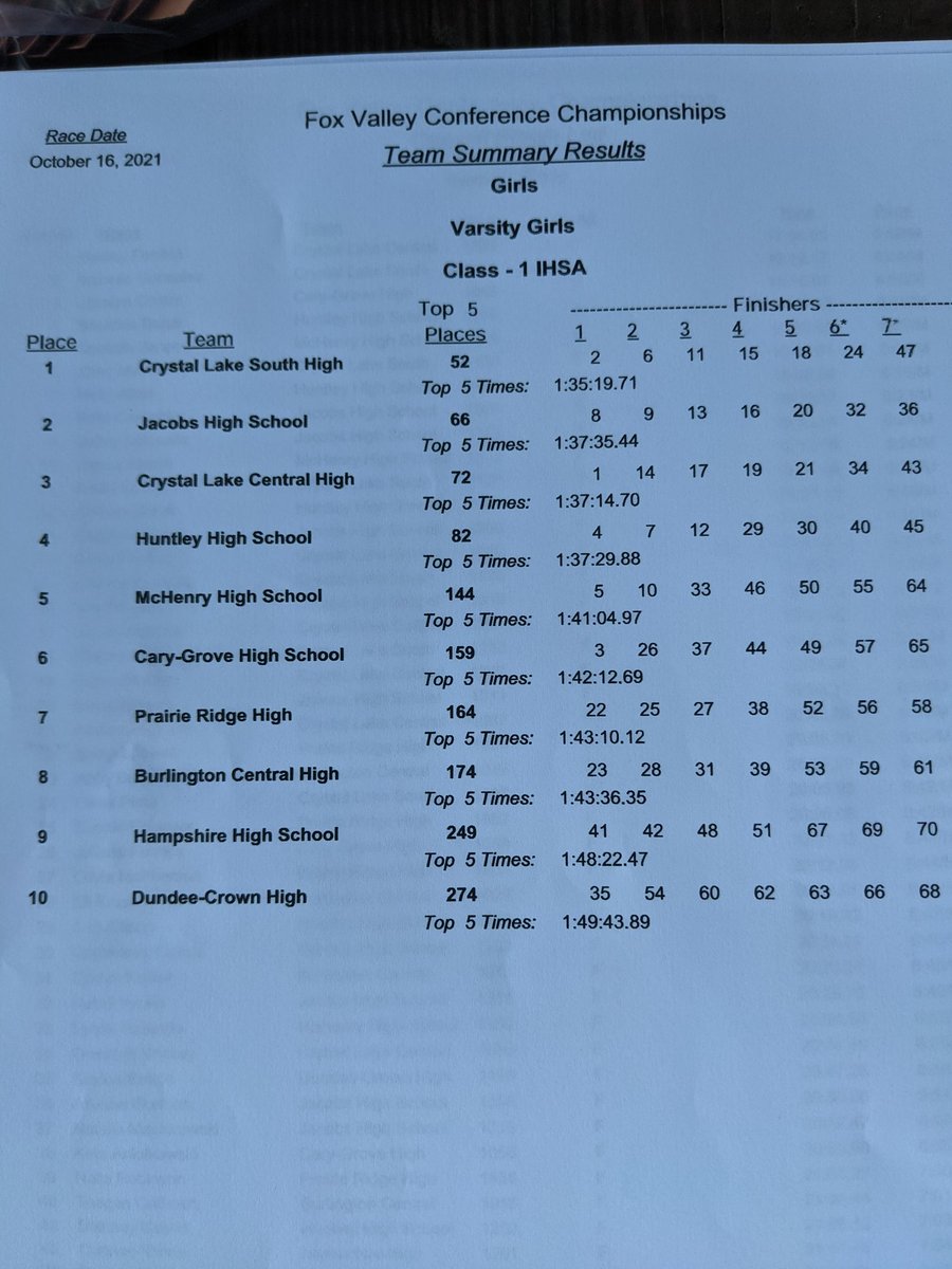 CLSGatorGirlsXC tweet media