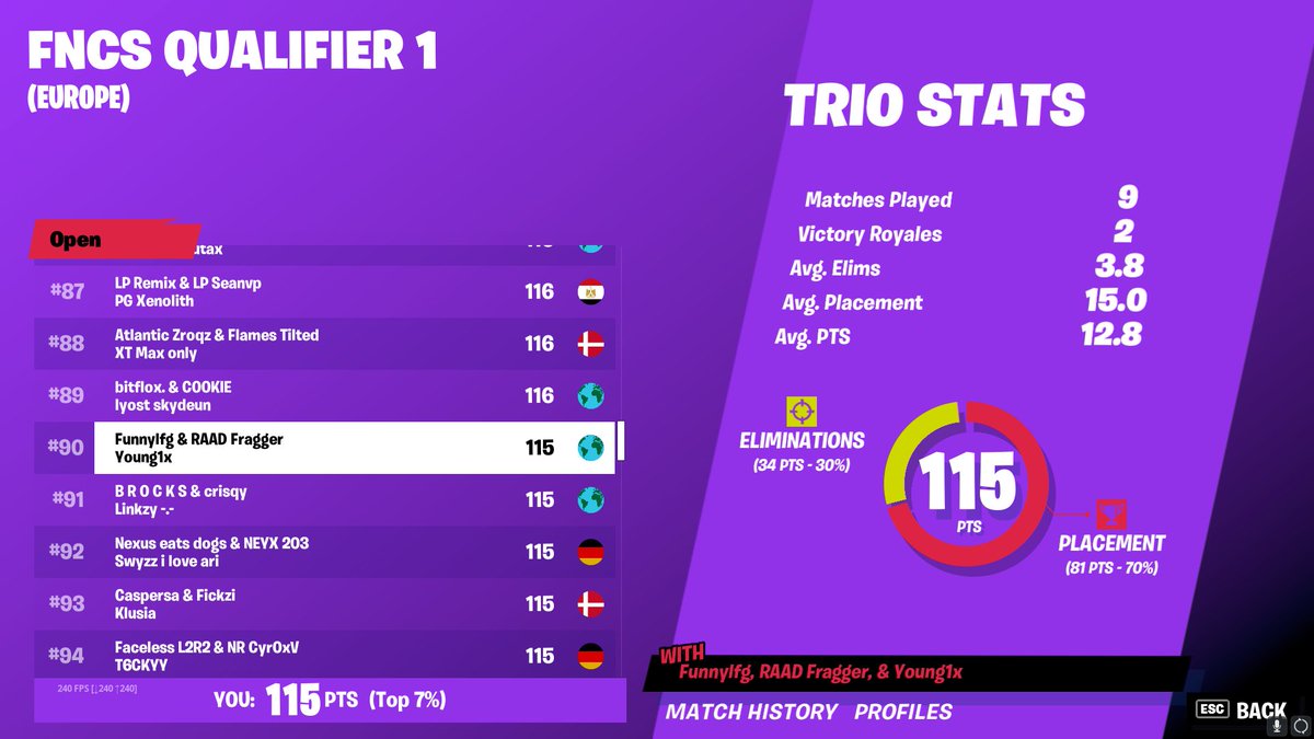 Lets fucking gooooooo <a href="/Funny1x_/">Aka Funny</a>&amp; <a href="/Young1x_/">Young</a>