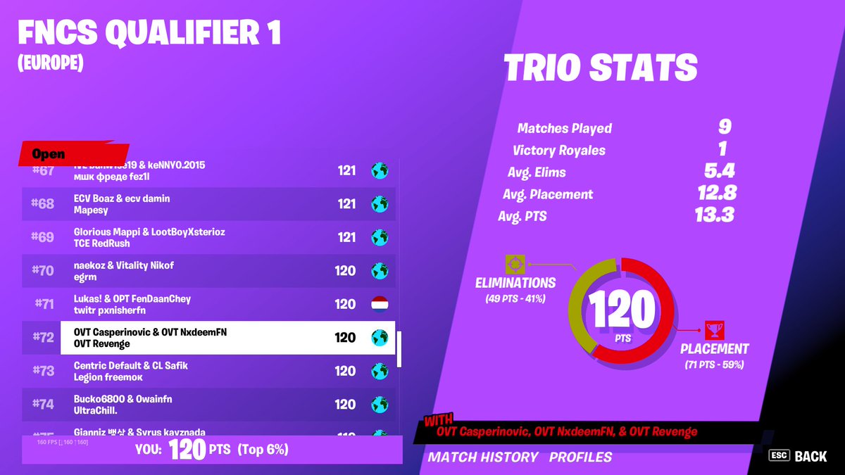 #72 quall w/ <a href="/casperinovic/">Casperinovic</a> and <a href="/RevengeeEu/">Revenge</a>