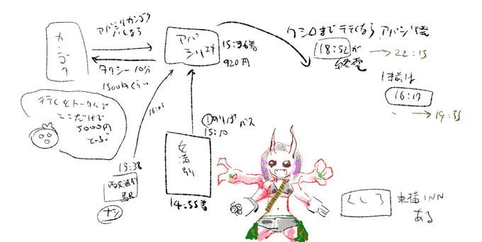 着時間間違えてた…シミュレーションの結果、網走監獄に行く場合そこだけで5000～10000の追加予算見積もりをした上でタイムアタック状態になるか網走泊になりそう。今回のメインテーマじゃないのでパス。網走18:52発が釧路行き終電…一本前の16:17発に乗った場合20時前釧路着か1箇所途中下車可能。 