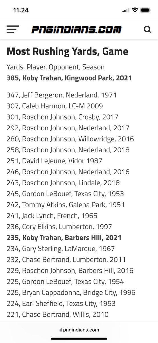 Oh yea, Koby broke the rushing yards in a game record that has stood for 40 yrs last night😉